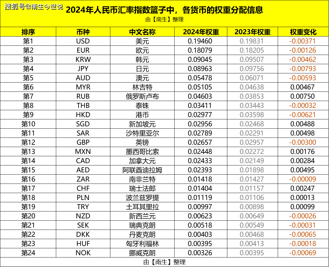 澳元人民币最新汇率走势图片,澳元人民币最新汇率走势图片及价格