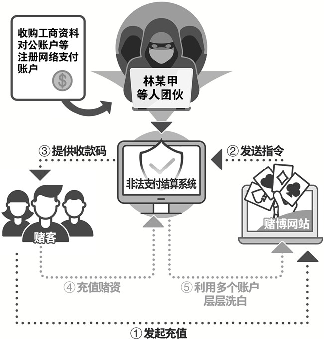 支付结算业务包括哪些,支付结算业务包括哪些?