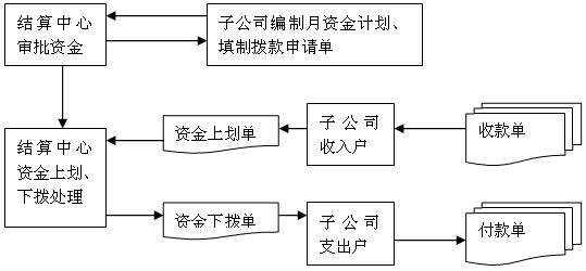 支付结算业务包括哪些,支付结算业务包括哪些?