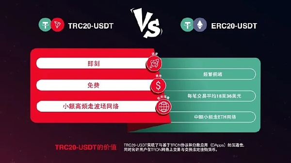 usdttrc20生成地址,usdt erc20地址生成