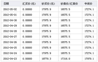 汇率换算,汇率换算泰铢