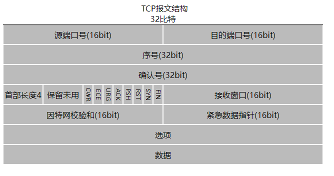 电报文对照表,电报正文怎么写