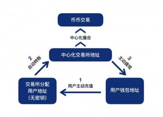 区块链钱包有哪些,区块链钱包基础知识