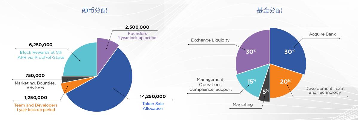 tokenpay,token怎么获取