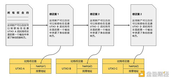 imtoken不能转账需要多重签名的简单介绍