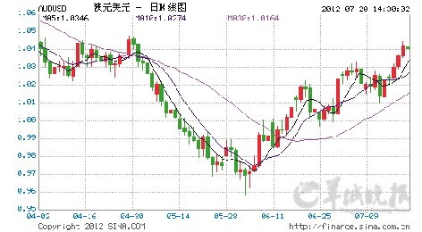 澳元走势K线图,澳元k线走势图新浪网