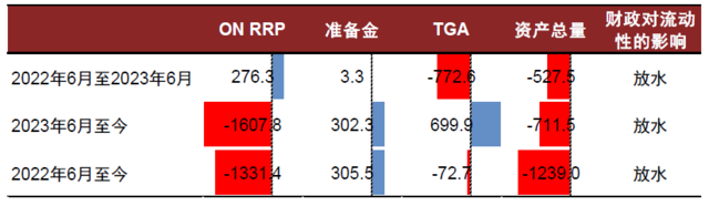 包含账户无关型电子货币名词解释的词条