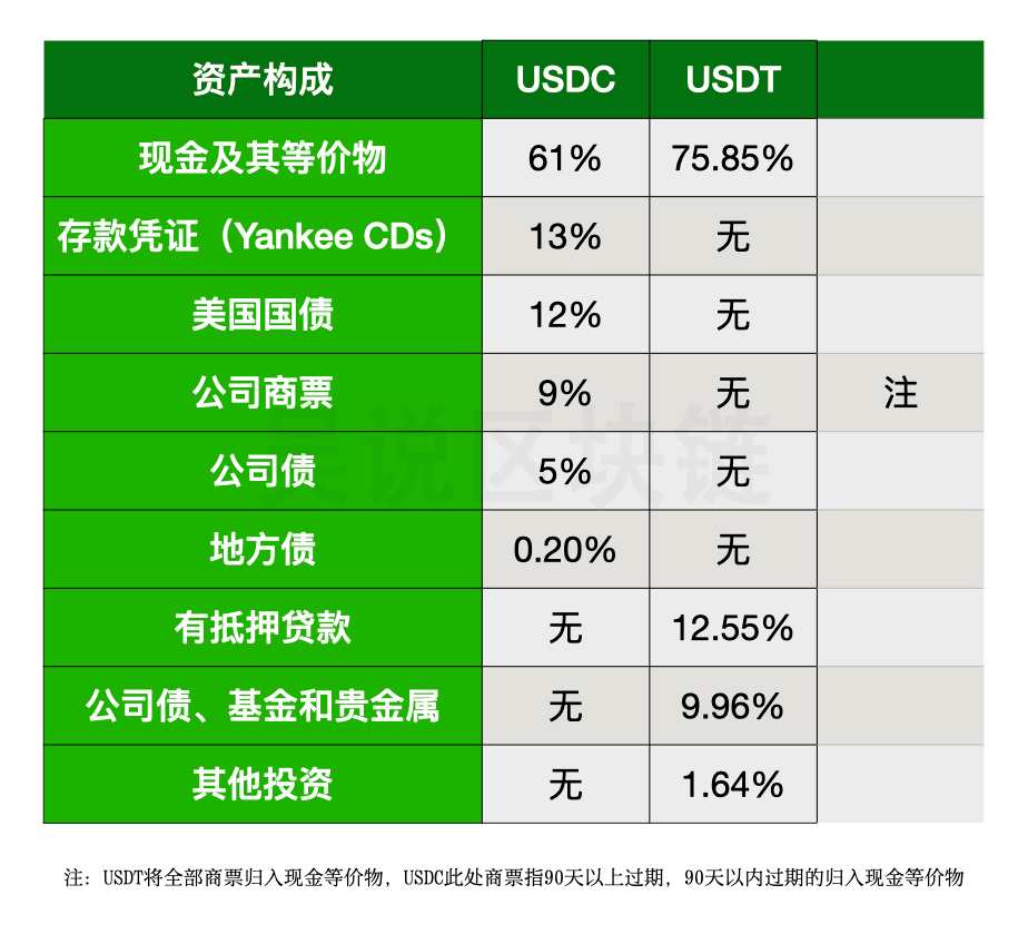 关于usdt百度百科的信息