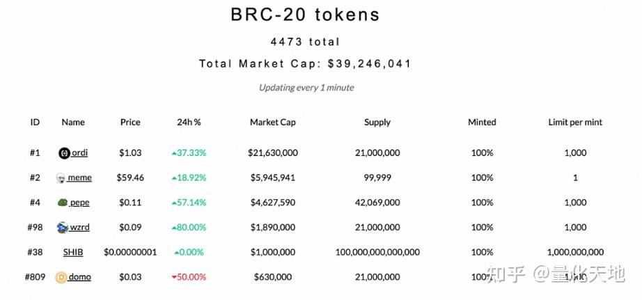 tp钱包brc20,Tp钱包助记词怎么导入才正确