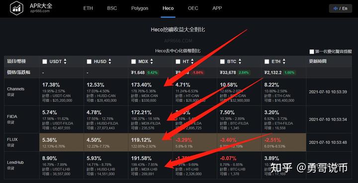 defi质押挖矿,defi质押挖矿质押以后币是放在哪里