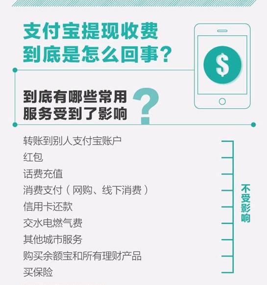 tokenpocket提现支付宝,tokenpocket钱包下载不了