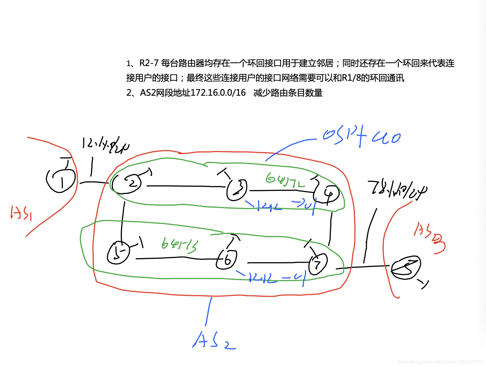 as1和as2的区别,as1和as2是什么意思