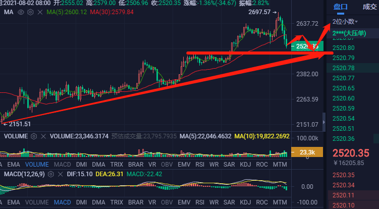 以太坊价格今日行情,以太坊价格今日行情k线图