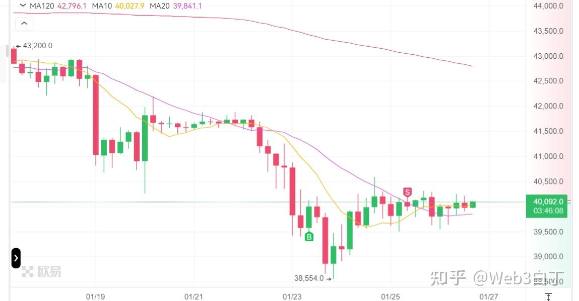 以太坊价格今日行情,以太坊价格今日行情k线图