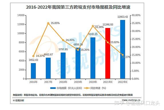 关于国内能用的第三方电报的信息