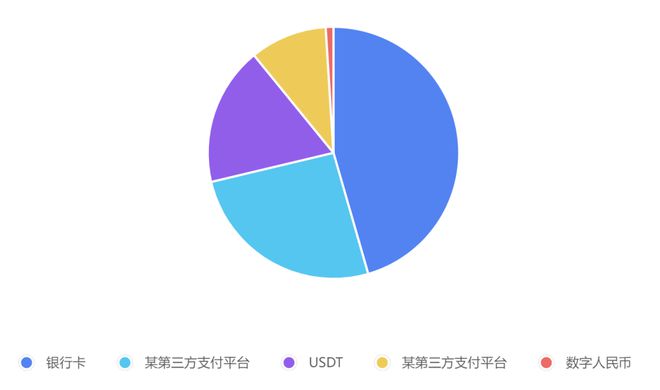 查询usdt转账,usdt能查到转账流水吗