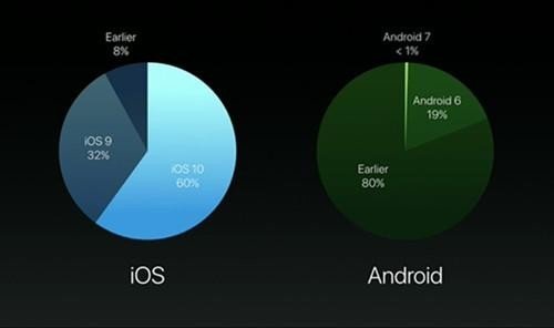 ios下载安装安卓,ios下载安装安卓软件怎么安装