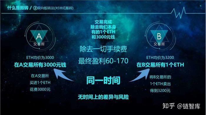 token被抓,token被别人获取怎么办