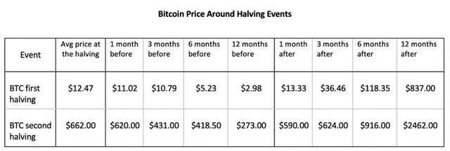 比特币最高价格是多少,2020年比特币最高价格是多少