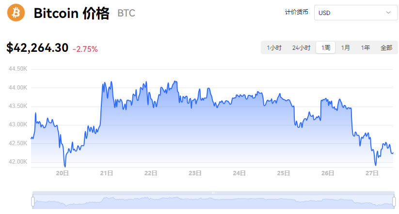 比特币最新价格及行情美元,比特币最新价格行情美元新浪