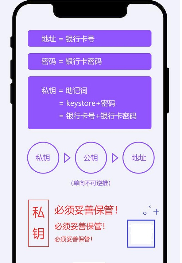 tokenpocket密码忘了,tokenpocket钱包下载官网