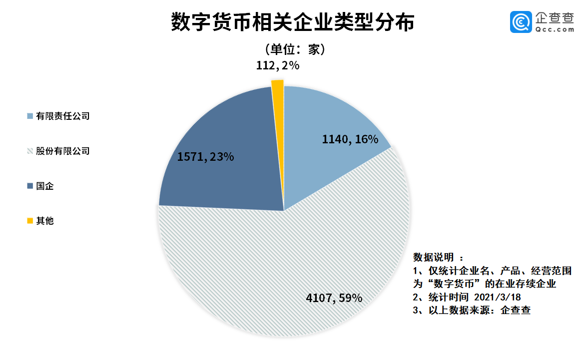 电子货币和数字货币的区别政治,数字货币和电子货币的区别和联系