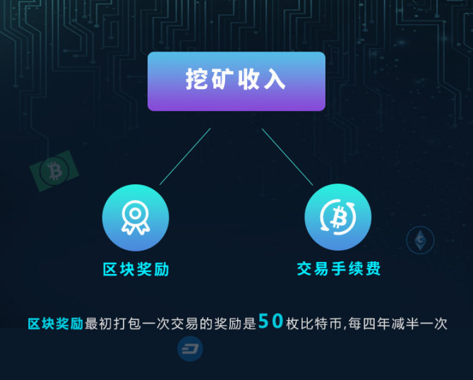 tp钱包取消交易要矿工费吗的简单介绍