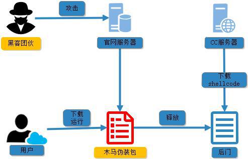 关于imtoken转账出现服务器验证签名错误的信息