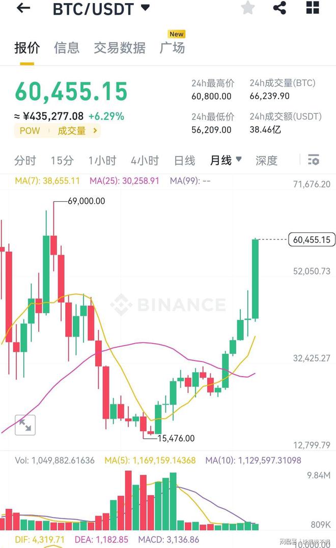 比特币最新价格,比特币最新价格一枚多少钱人民币