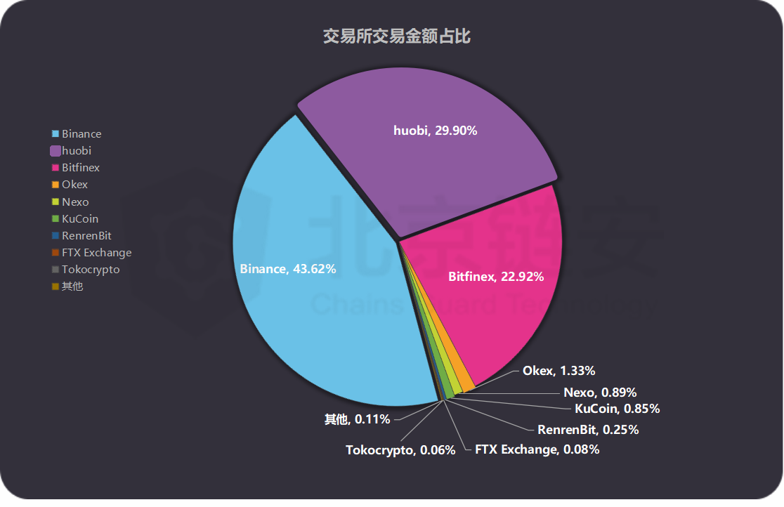 usdt可以存在哪里,usdt放在什么地方有收益