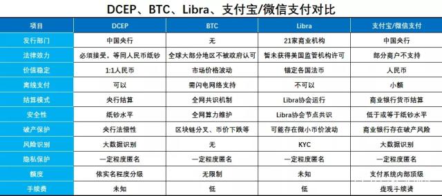 dcep数字货币钱包下载,dcep数字货币钱包下载地址