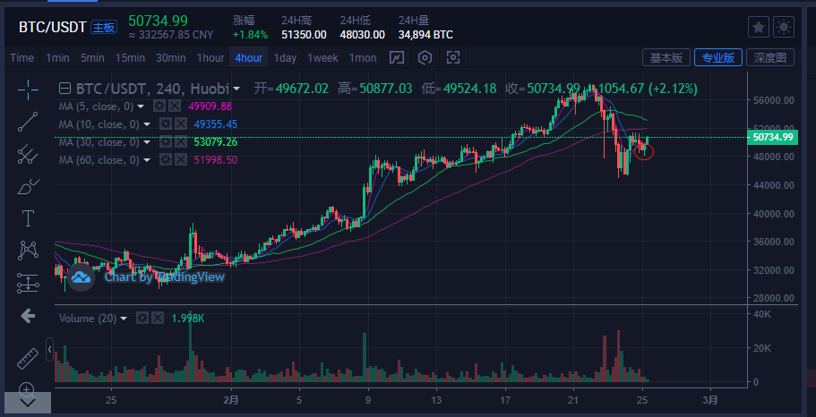 btc价格今日行情,doge价格今日行情