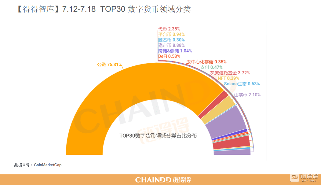 数字货币有哪些类型,数字货币有哪些类型的