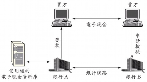 电子货币交易方式,电子货币交易违法吗