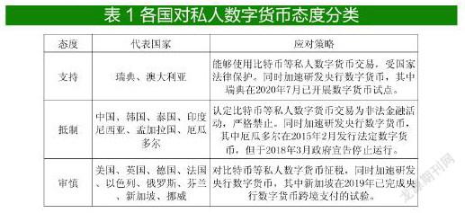 私人发行数字货币可行吗,私人数字货币在我国合法嘛