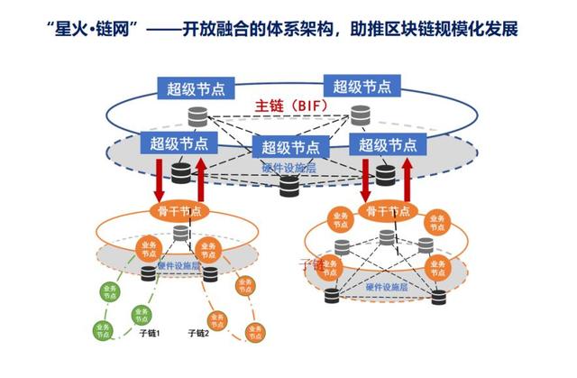 狐狸钱包怎么用星火链,狐狸钱包怎么用星火链充值