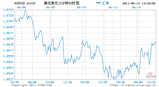 澳元人民币汇率新浪财经,澳元汇率人民币 新浪财经