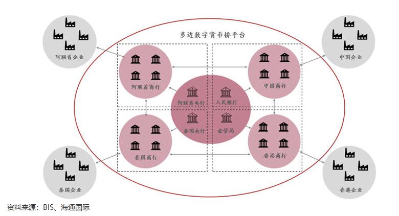 央行数字货币,央行数字货币的it系统改造和升级需求空间预计多少元