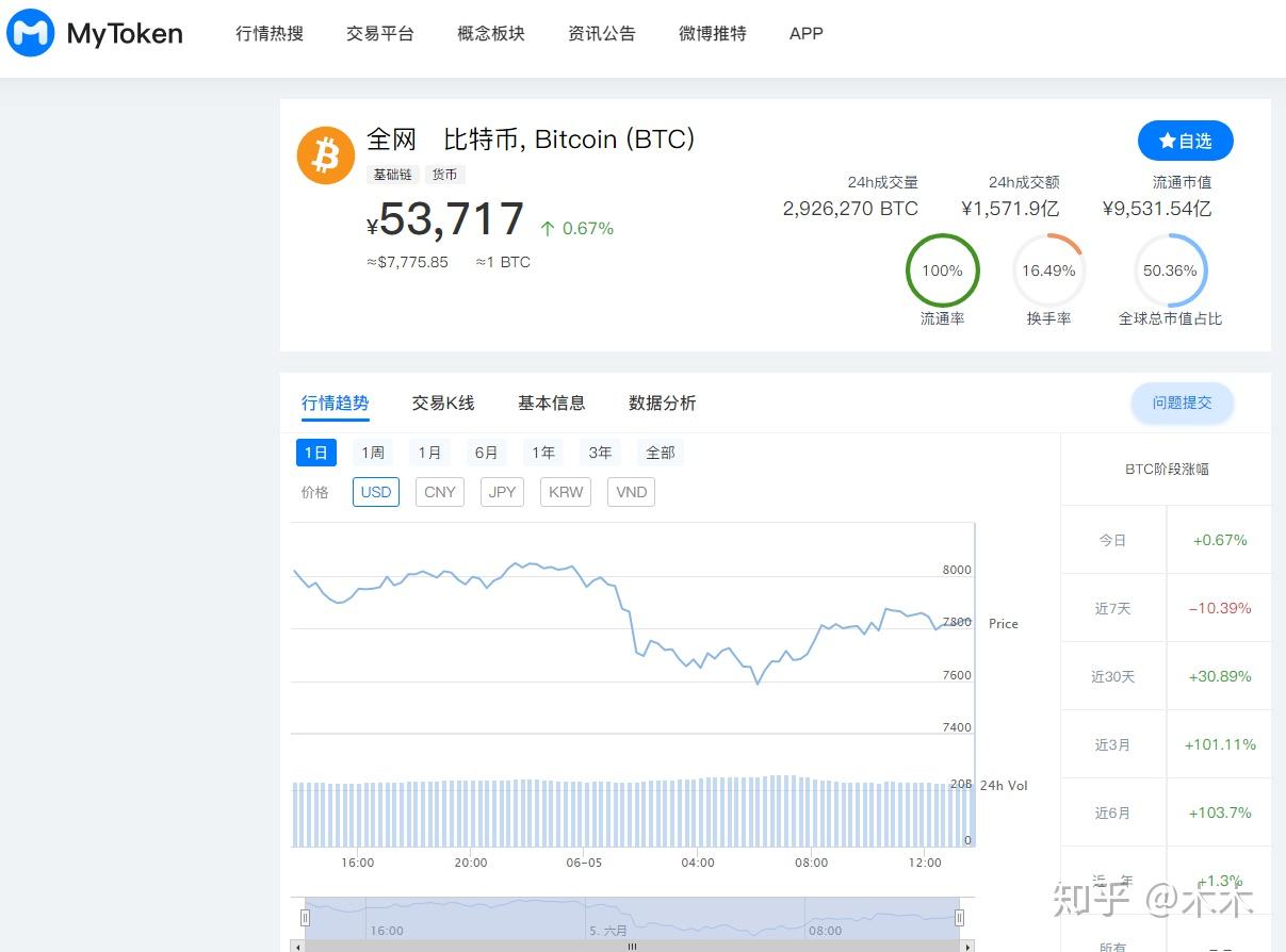 mytoken不能交易,imtoken不支持卖出