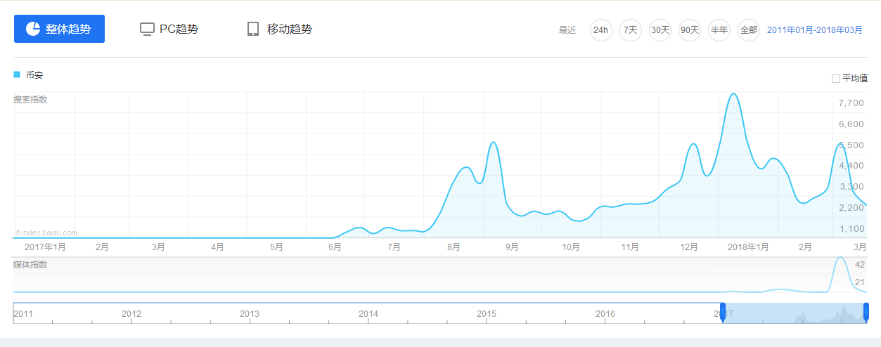 imtoken转账TRX的链手续费多少的简单介绍