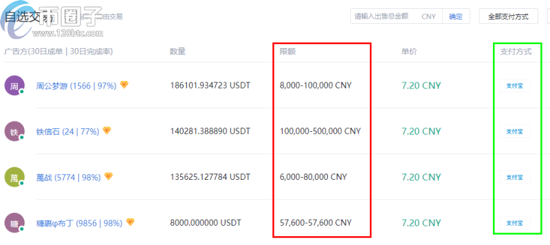 1000usdt等于多少人民币,1usdt相当于多少人民币2021