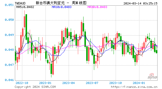 近期澳元走势分析,近期澳元走势分析图表