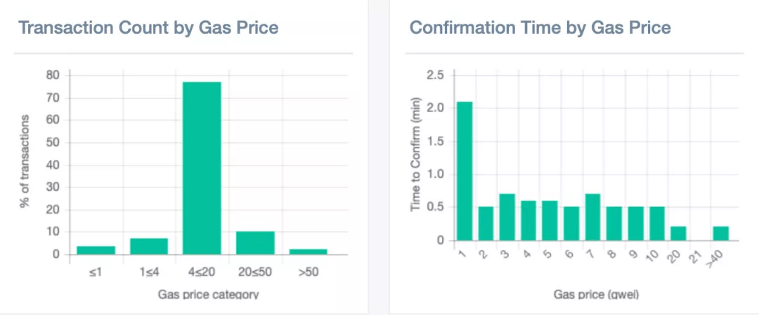 imtoken转账网络,imtoken转账显示一串号码