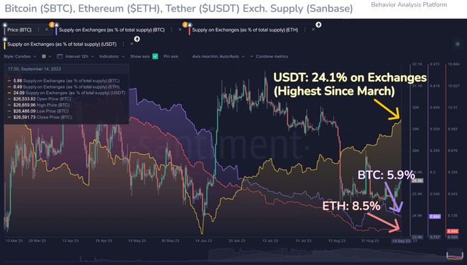 关于2023年买卖USDT违法吗的信息