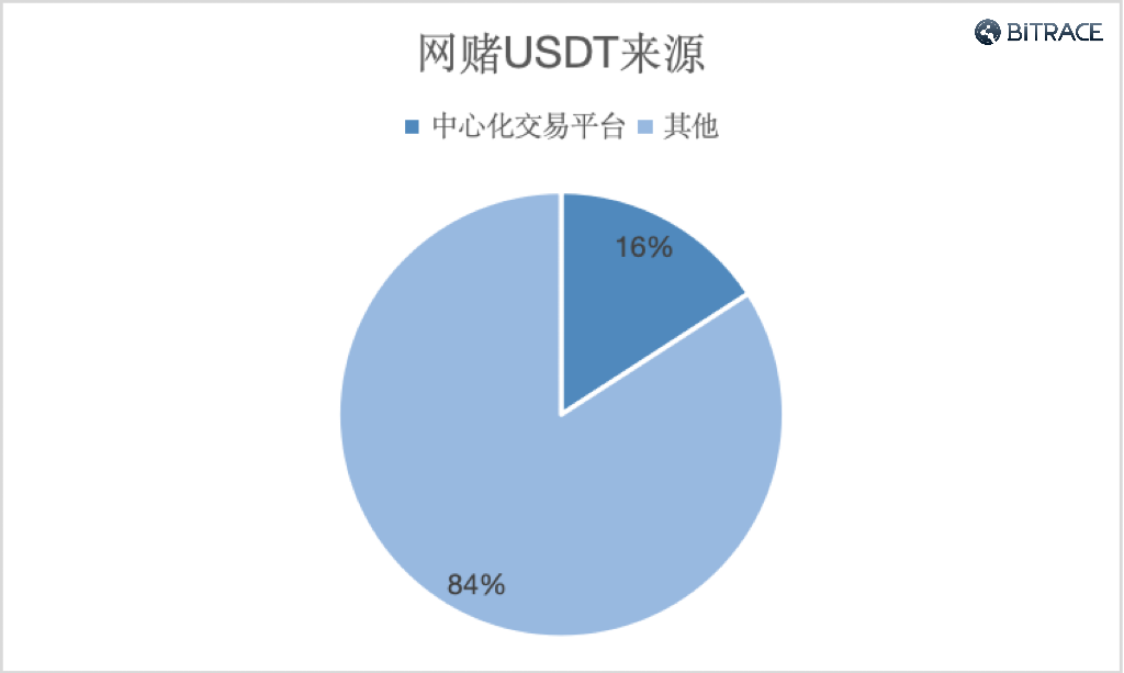 关于2023年买卖USDT违法吗的信息