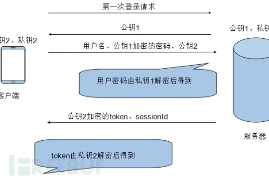 Token安全机制的作用是什么?的简单介绍