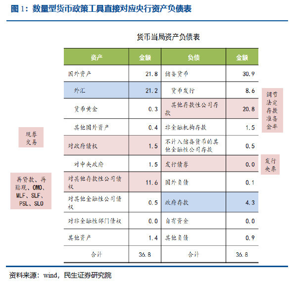 法定货币的基础,法定货币的特征有哪些