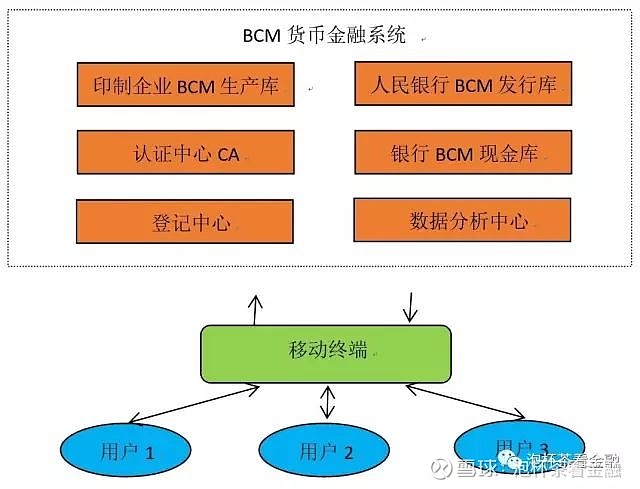 法定货币的基础,法定货币的特征有哪些