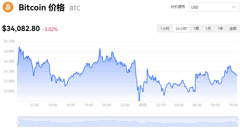 包含比特币实时行情价格走势k线图的词条