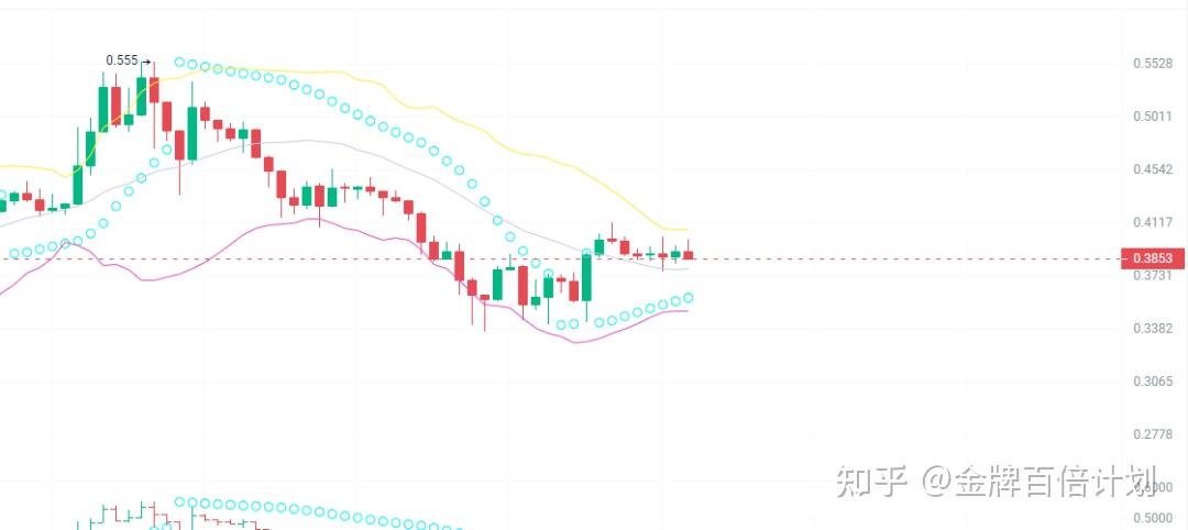 包含比特币实时行情价格走势k线图的词条